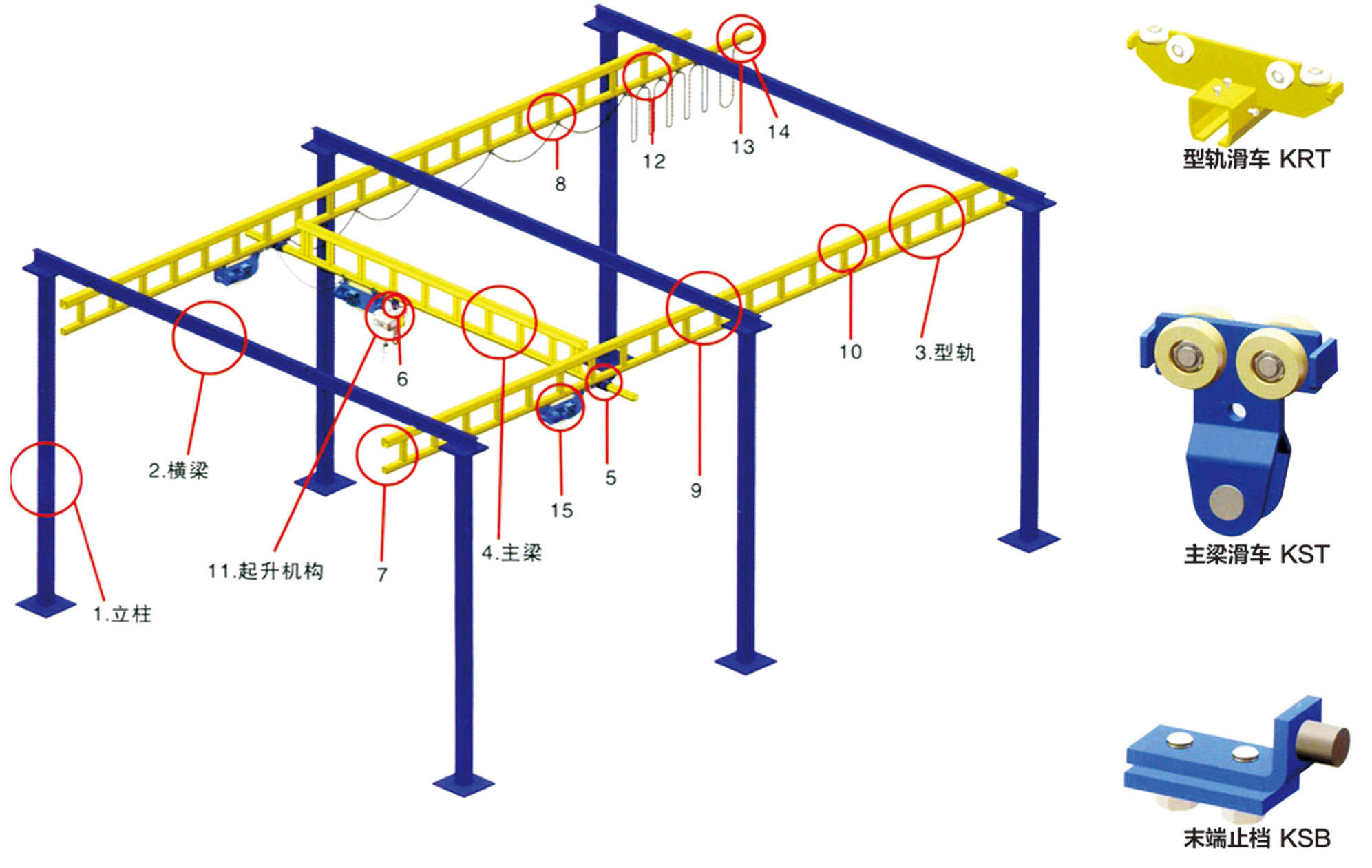 什么是KBK軌道起重機？