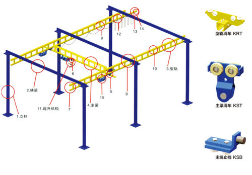 組合型KBK起重機(jī)介紹